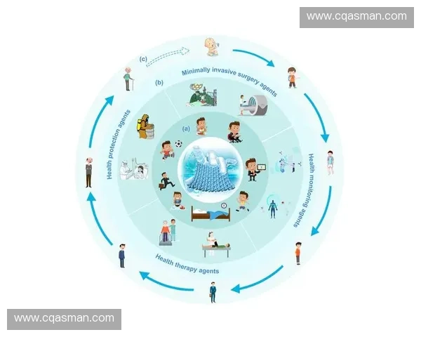 运动健康监测技术的创新发展与应用前景探索